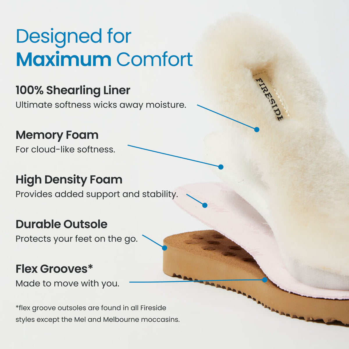 Women's Fireside by Dearfoams Greta Genuine Shearling Clog With Taping - Water Resistant - US 1432